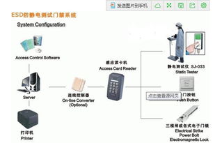 ESD靜電測(cè)試門(mén)禁系統(tǒng) 保障精密工廠(chǎng)企業(yè)安全與質(zhì)量的核心防線(xiàn)